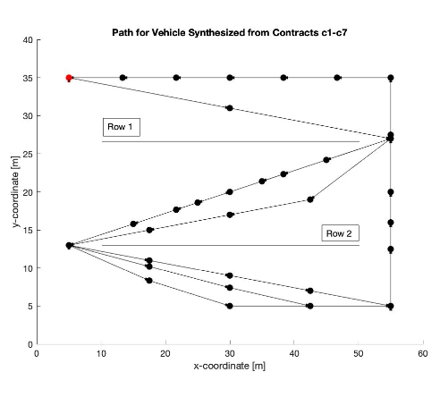 COASTL toolkit graphic