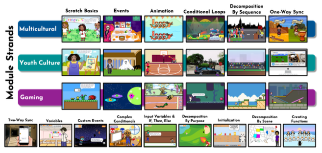 TIPP&SEE manuscript graphic